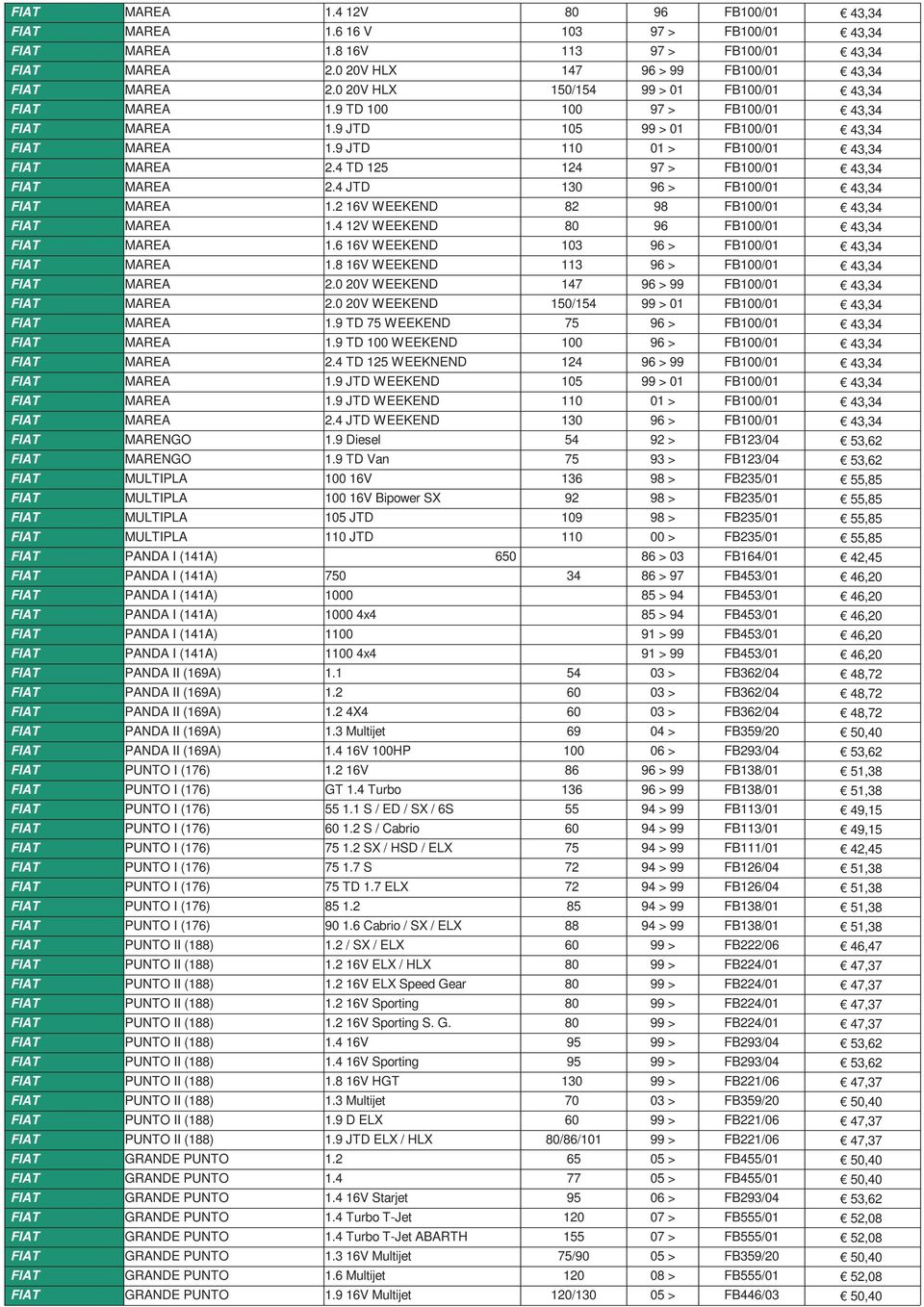 4 TD 125 124 97 > FB100/01 43,34 FIAT MAREA 2.4 JTD 130 96 > FB100/01 43,34 FIAT MAREA 1.2 16V WEEKEND 82 98 FB100/01 43,34 FIAT MAREA 1.4 12V WEEKEND 80 96 FB100/01 43,34 FIAT MAREA 1.