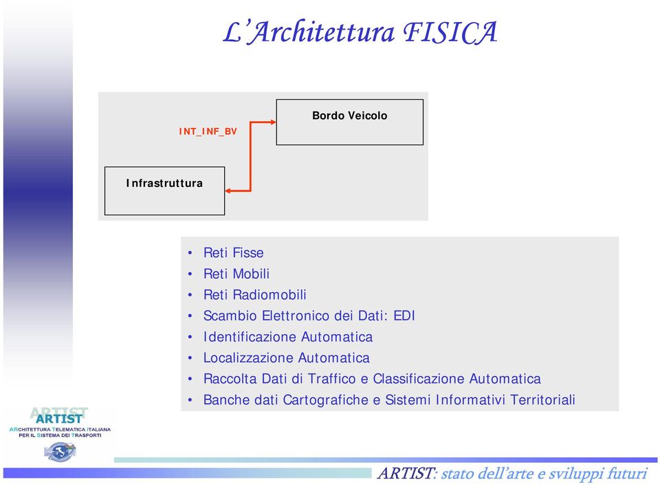 Identificazione Automatica Localizzazione Automatica Raccolta Dati di