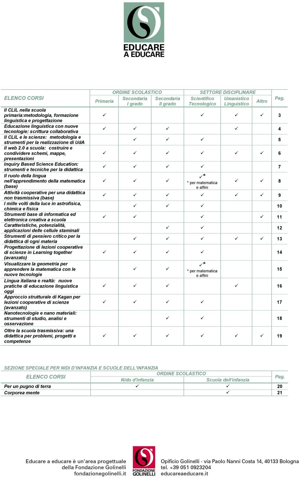 0 a scuola: costruire e condividere schemi, mappe, presentazioni Inquiry Based Science Education: strumenti e tecniche per la didattica Il ruolo della lingua nell apprendimento della matematica