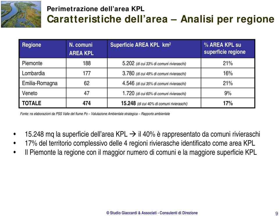 720 (di cui 60% di comuni rivieraschi) 9% TOTALE 474 15.