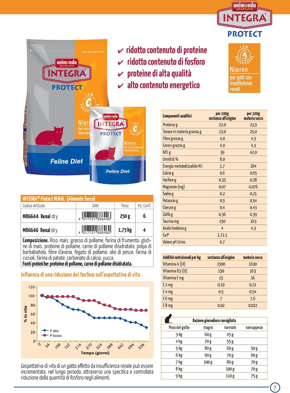 Riso, mais, grasso di pollame, farina di frumento, glutine di mais, proteine di pollame, carne di pollame disidratata, polpa di barbabietola, fibre d avena, fegato di pollame, olio di pesce, farina