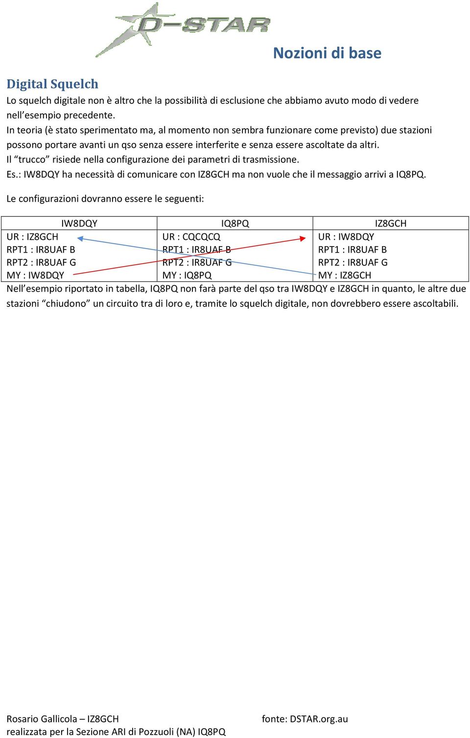 Il trucco risiede nella configurazione dei parametri di trasmissione. Es.: IW8DQY ha necessità di comunicare con IZ8GCH ma non vuole che il messaggio arrivi a IQ8PQ.