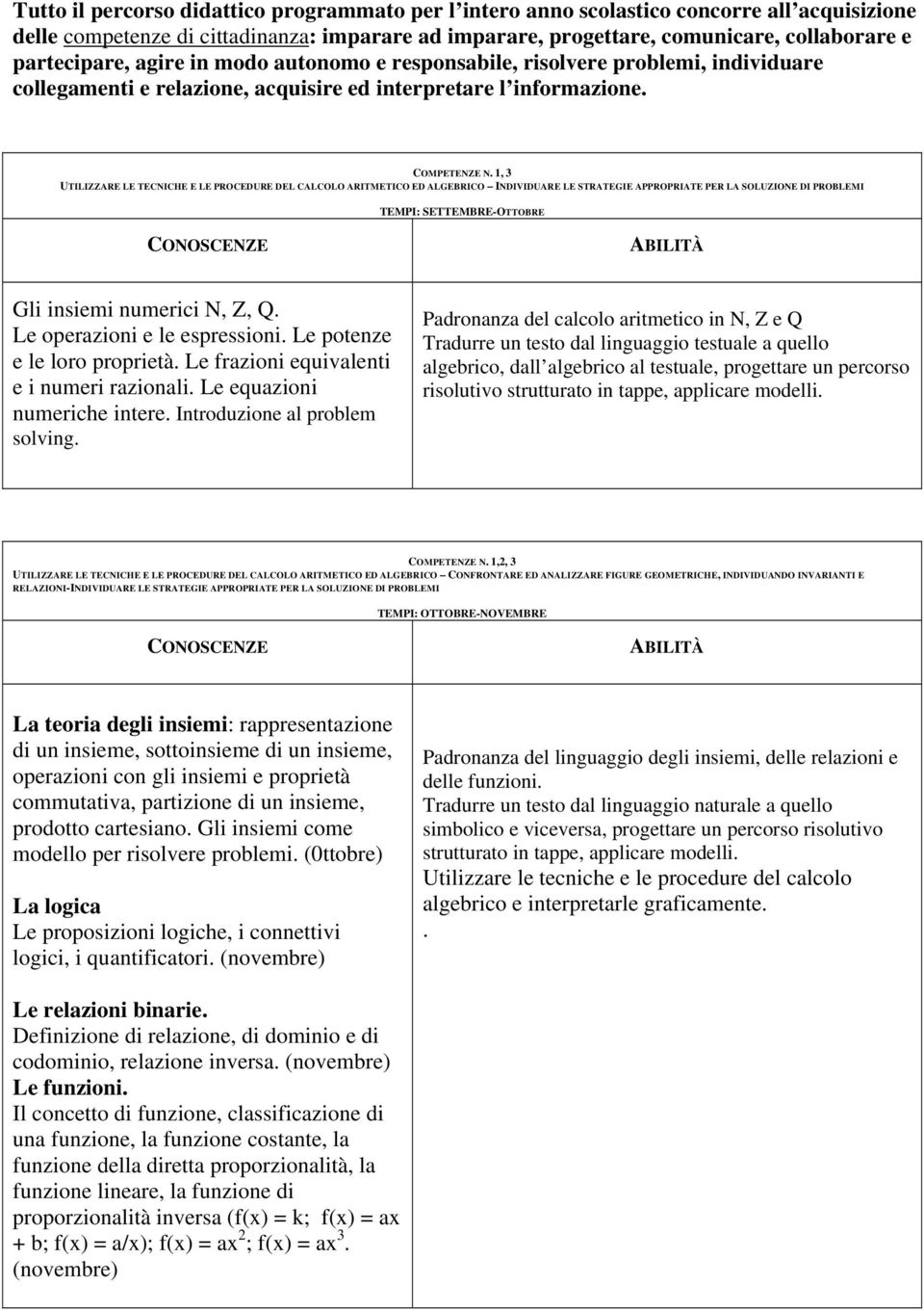 1, 3 UTILIZZARE LE TECNICHE E LE PROCEDURE DEL CALCOLO ARITMETICO ED ALGEBRICO INDIVIDUARE LE STRATEGIE APPROPRIATE PER LA SOLUZIONE DI PROBLEMI TEMPI: SETTEMBRE-OTTOBRE Gli insiemi numerici N, Z, Q.