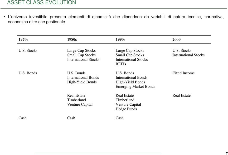 Stocks Large Cap Stocks Small Cap Stocks International Stocks Large Cap Stocks Small Cap Stocks International Stocks REITs U.S. Stocks International Stocks U.