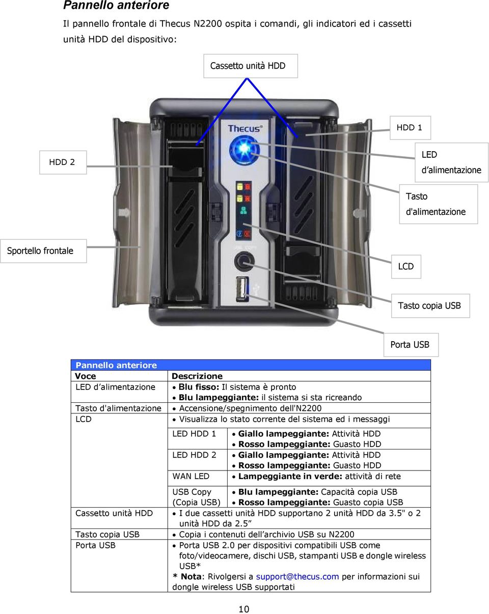 sistema si sta ricreando Accensione/spegnimento dell'n2200 Visualizza lo stato corrente del sistema ed i messaggi LED HDD 1 LED HDD 2 WAN LED Giallo lampeggiante: Attività HDD Rosso lampeggiante: