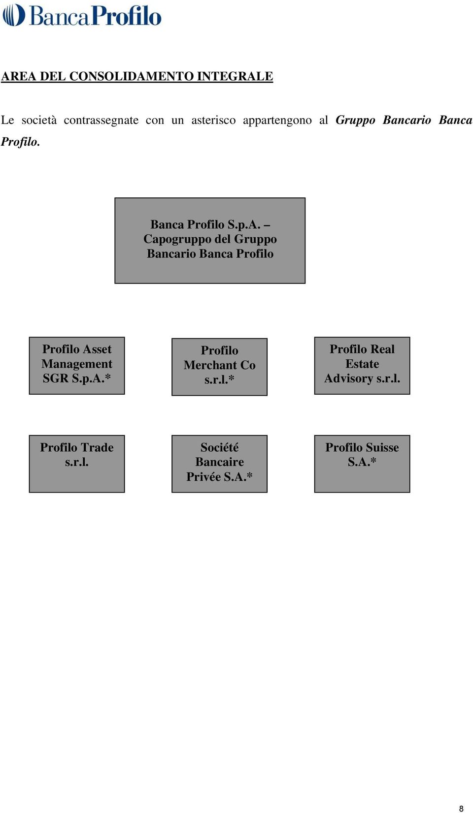 Capogruppo del Gruppo Bancario Banca Profilo Profilo Asset Management SGR S.p.A.* Profilo Merchant Co s.