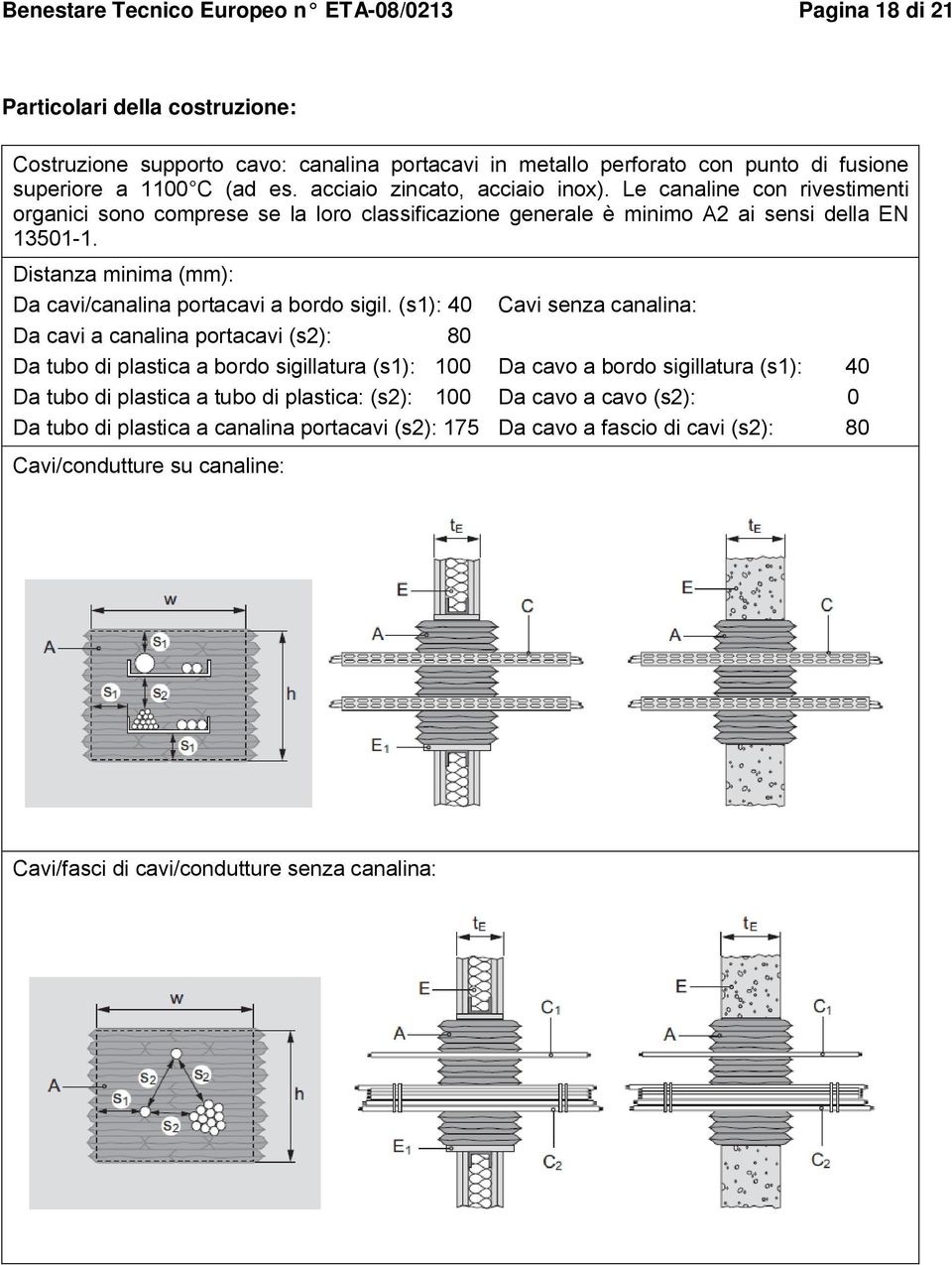 Distanza minima (mm): Da cavi/canalina portacavi a bordo sigil.