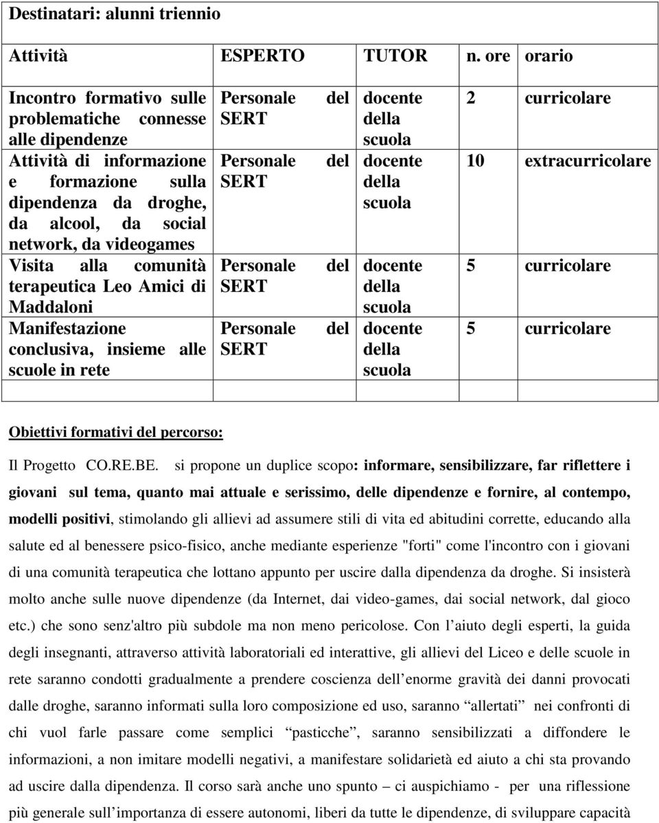 comunità terapeutica Leo Amici di Maddaloni Manifestazione conclusiva, insieme alle scuole in rete la la la la 2 curricolare 10 extracurricolare 5 curricolare 5 curricolare Obiettivi formativi