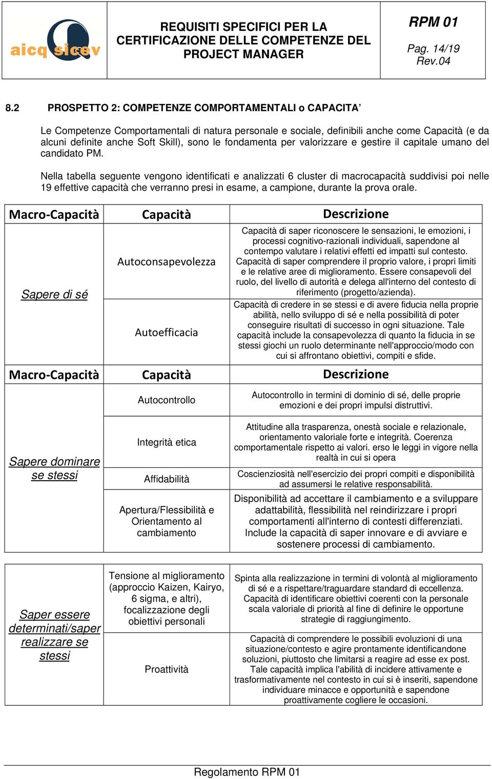 fondamenta per valorizzare e gestire il capitale umano del candidato PM.