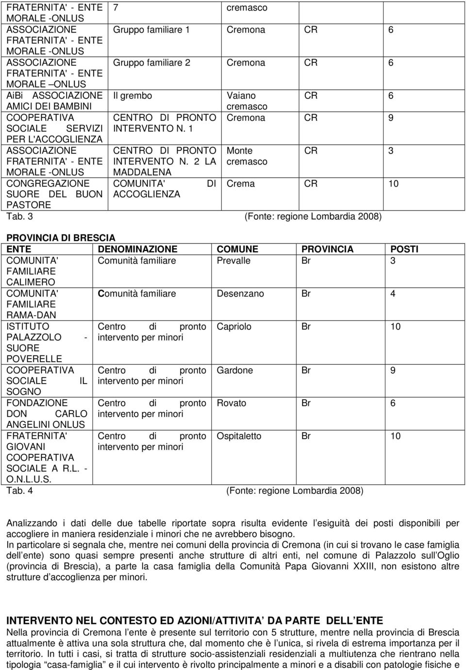 1 PER L'ACCOGLIENZA ASSOCIAZIONE CENTRO DI PRONTO Monte CR 3 FRATERNITA' - ENTE MORALE -ONLUS INTERVENTO N.