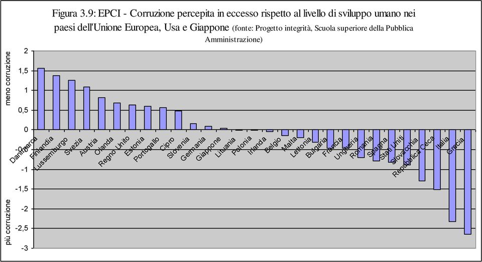 Progetto integrità, Scuola superiore della Pubblica Amministrazione) Finlandia Lussemburgo Svezia Austria Olanda Regno Unito Estonia