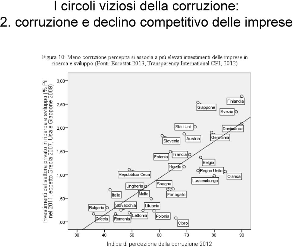 corruzione e declino