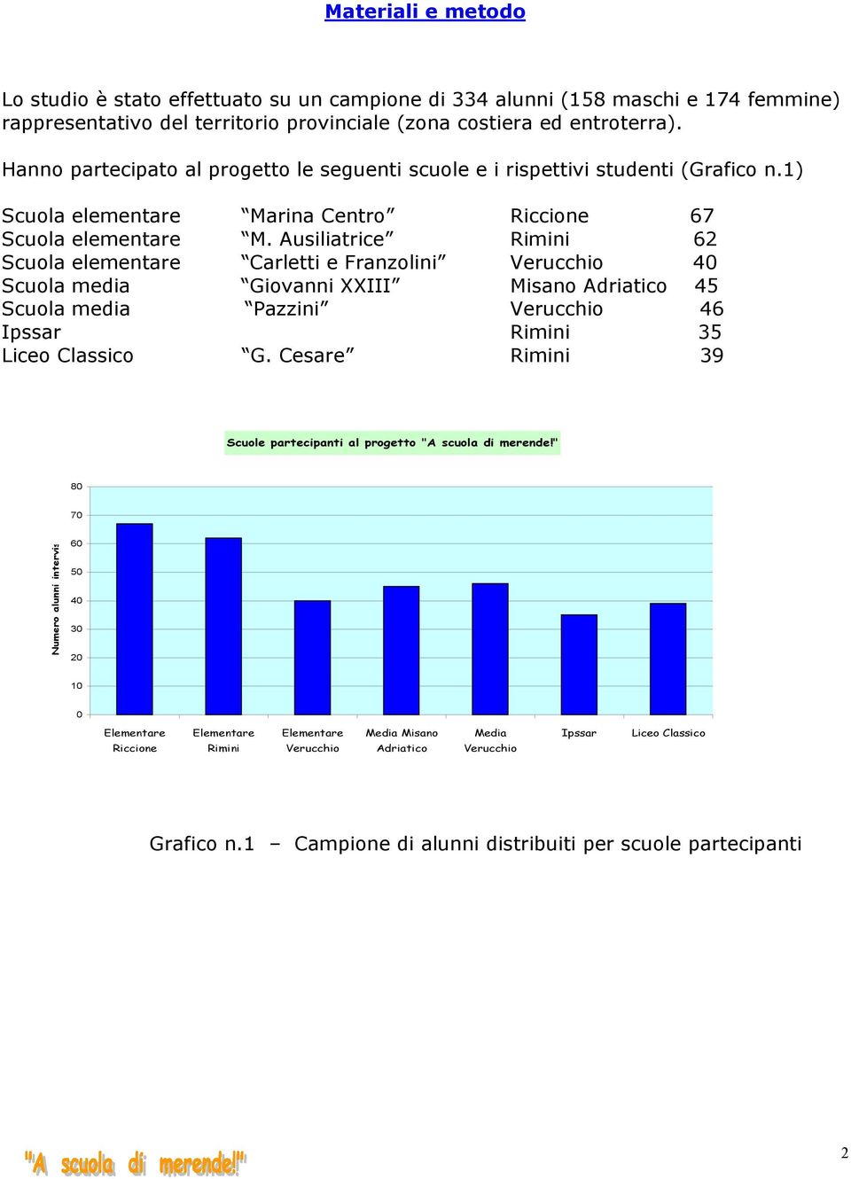 Ausiliatrice Rimini 62 Scuola elementare Carletti e Franzolini Verucchio 40 Scuola media Giovanni XXIII Misano Adriatico 45 Scuola media Pazzini Verucchio 46 Ipssar Rimini 35 Liceo Classico G.