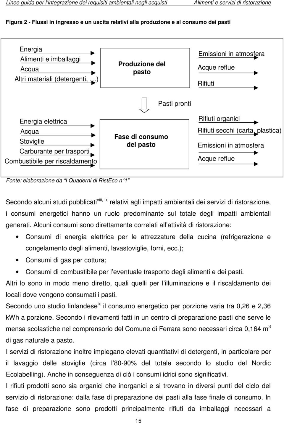 plastica) Emissioni in atmosfera Acque reflue Fonte: elaborazione da I Quaderni di RistEco n 1 Secondo alcuni studi pubblicati viii, ix relativi agli impatti ambientali dei servizi di ristorazione, i