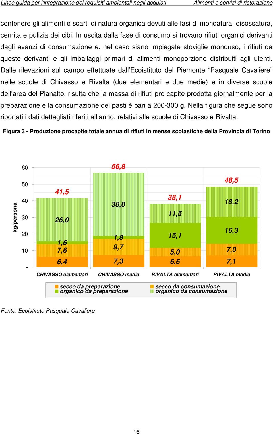 primari di alimenti monoporzione distribuiti agli utenti.