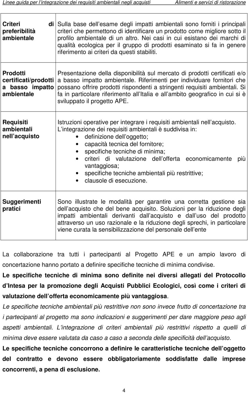 Prodotti certificati/prodotti a basso impatto ambientale Presentazione della disponibilità sul mercato di prodotti certificati e/o a basso impatto ambientale.