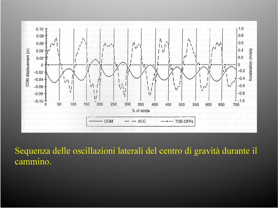 laterali del centro