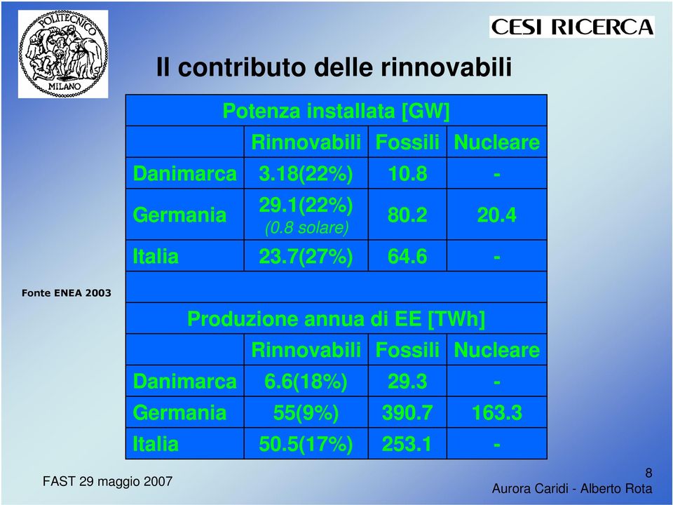 6 Nucleare - 20.