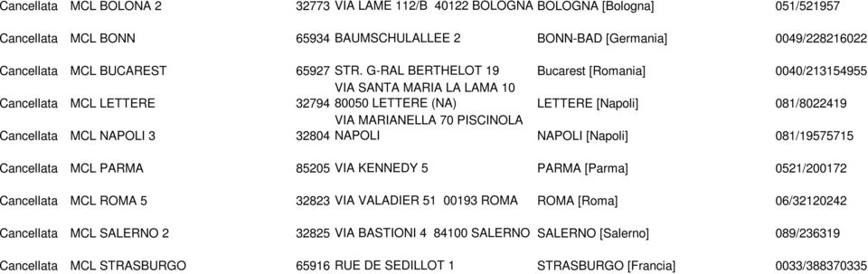 G-RAL BERTHELOT 19 Bucarest [Romania] 0040/213154955 Cancellata MCL LETTERE VIA SANTA MARIA LA LAMA 10 32794 80050 LETTERE (NA) LETTERE [Napoli] 081/8022419 Cancellata MCL NAPOLI 3 VIA