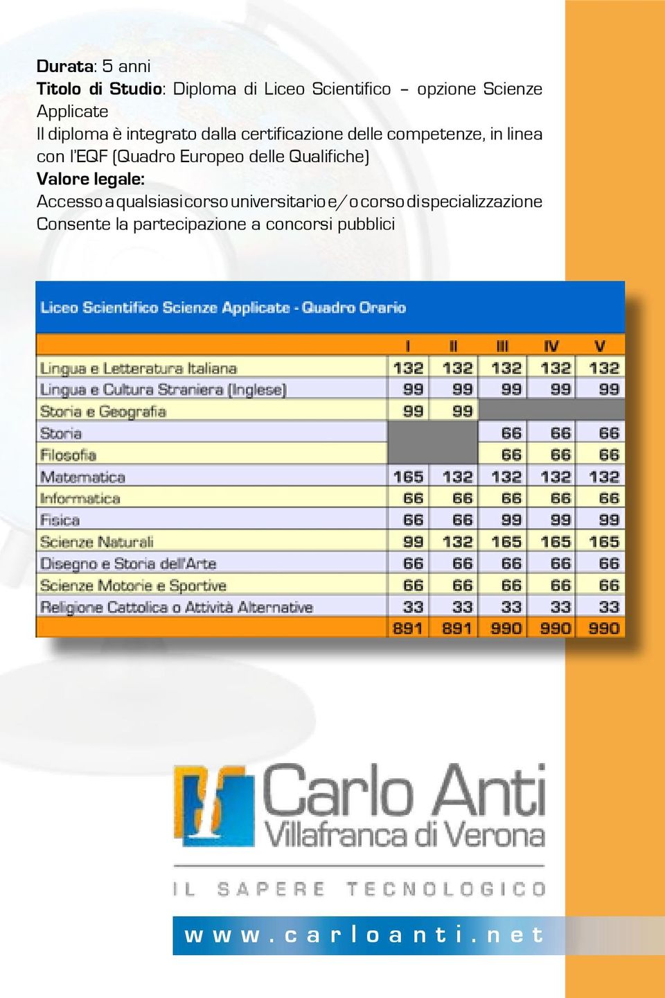 (Quadro Europeo delle Qualifiche) Valore legale: Accesso a qualsiasi corso