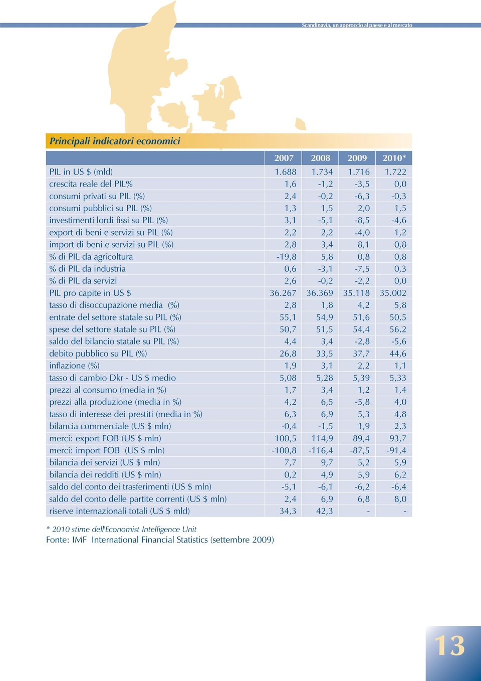 servizi su PIL (%) 2,2 2,2-4,0 1,2 import di beni e servizi su PIL (%) 2,8 3,4 8,1 0,8 % di PIL da agricoltura -19,8 5,8 0,8 0,8 % di PIL da industria 0,6-3,1-7,5 0,3 % di PIL da servizi 2,6-0,2-2,2