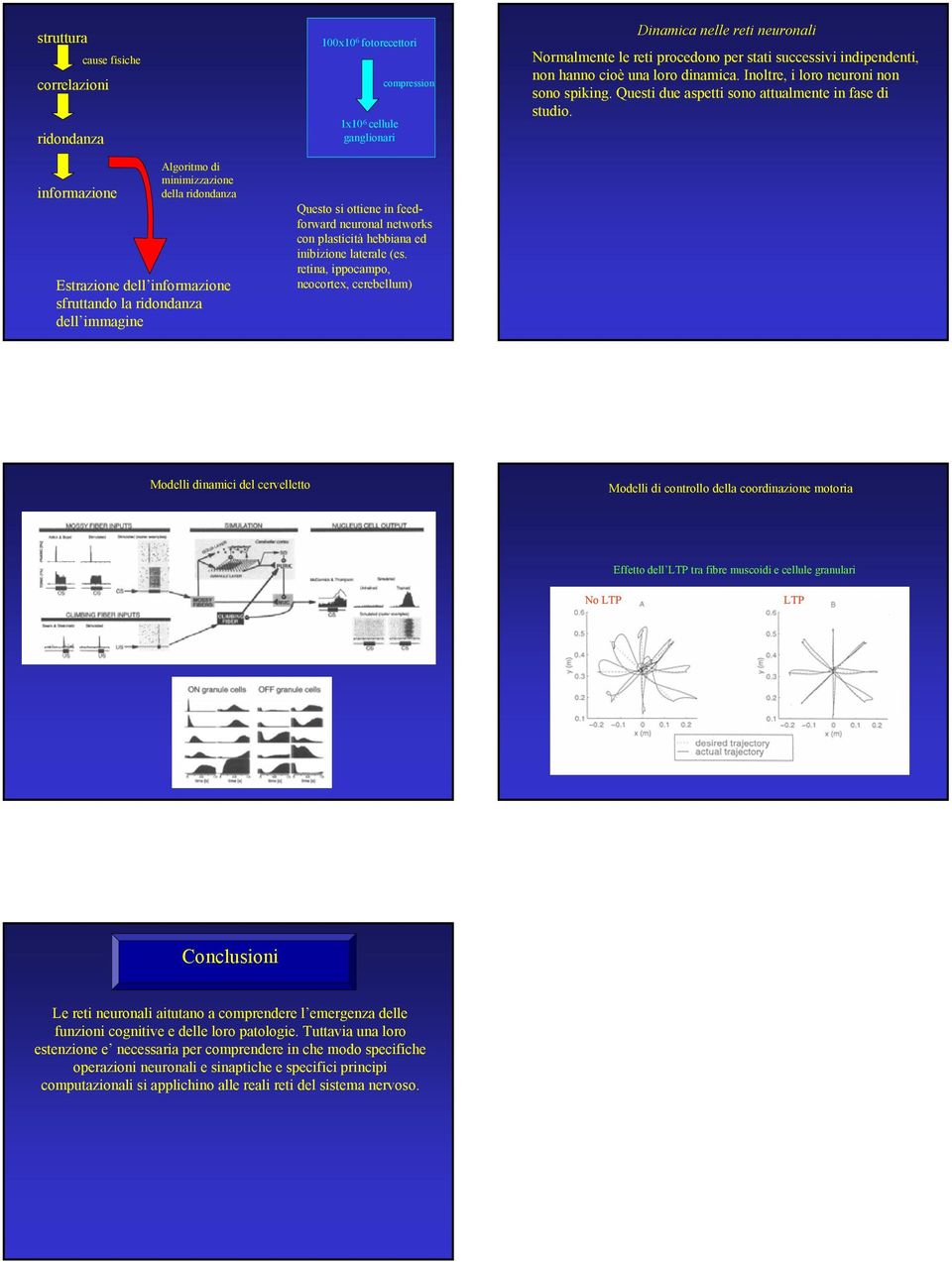 retina, ippocampo, neocortex, cerebellum) Dinamica nelle reti neuronali Normalmente le reti procedono per stati successivi indipendenti, non hanno cioè una loro dinamica.