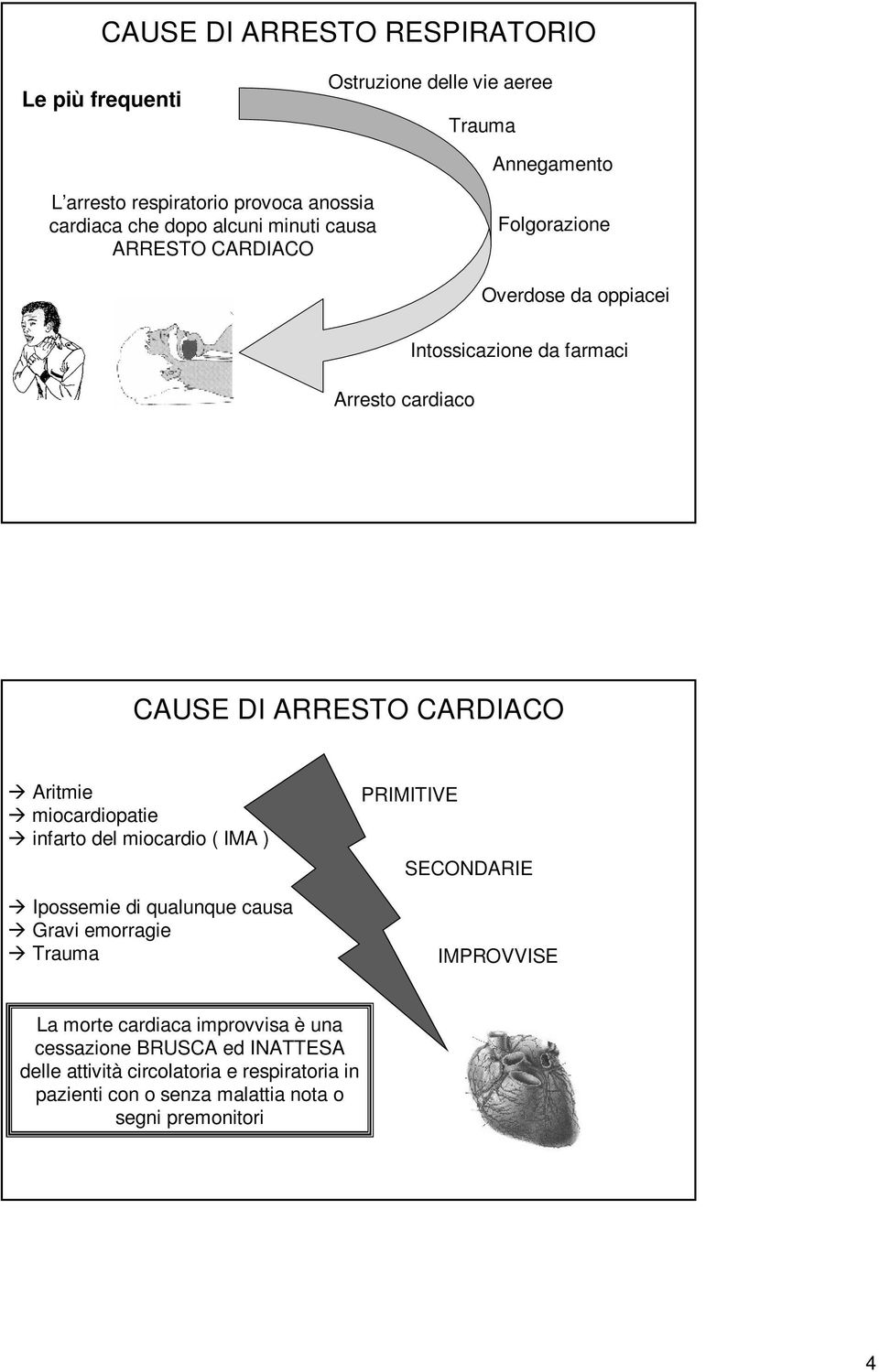 Aritmie miocardiopatie infarto del miocardio ( IMA ) Ipossemie di qualunque causa Gravi emorragie Trauma PRIMITIVE SECONDARIE IMPROVVISE La morte