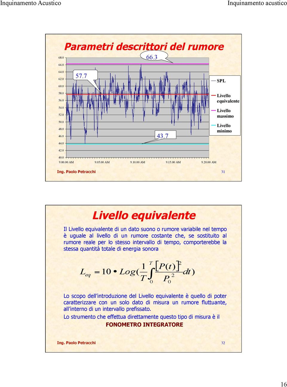 Paolo Petracchi 31 Livello equivalente Il Livello equivalente di un dato suono o rumore variabile nel tempo è uguale al livello di un rumore costante che, se sostituito al rumore reale per lo stesso