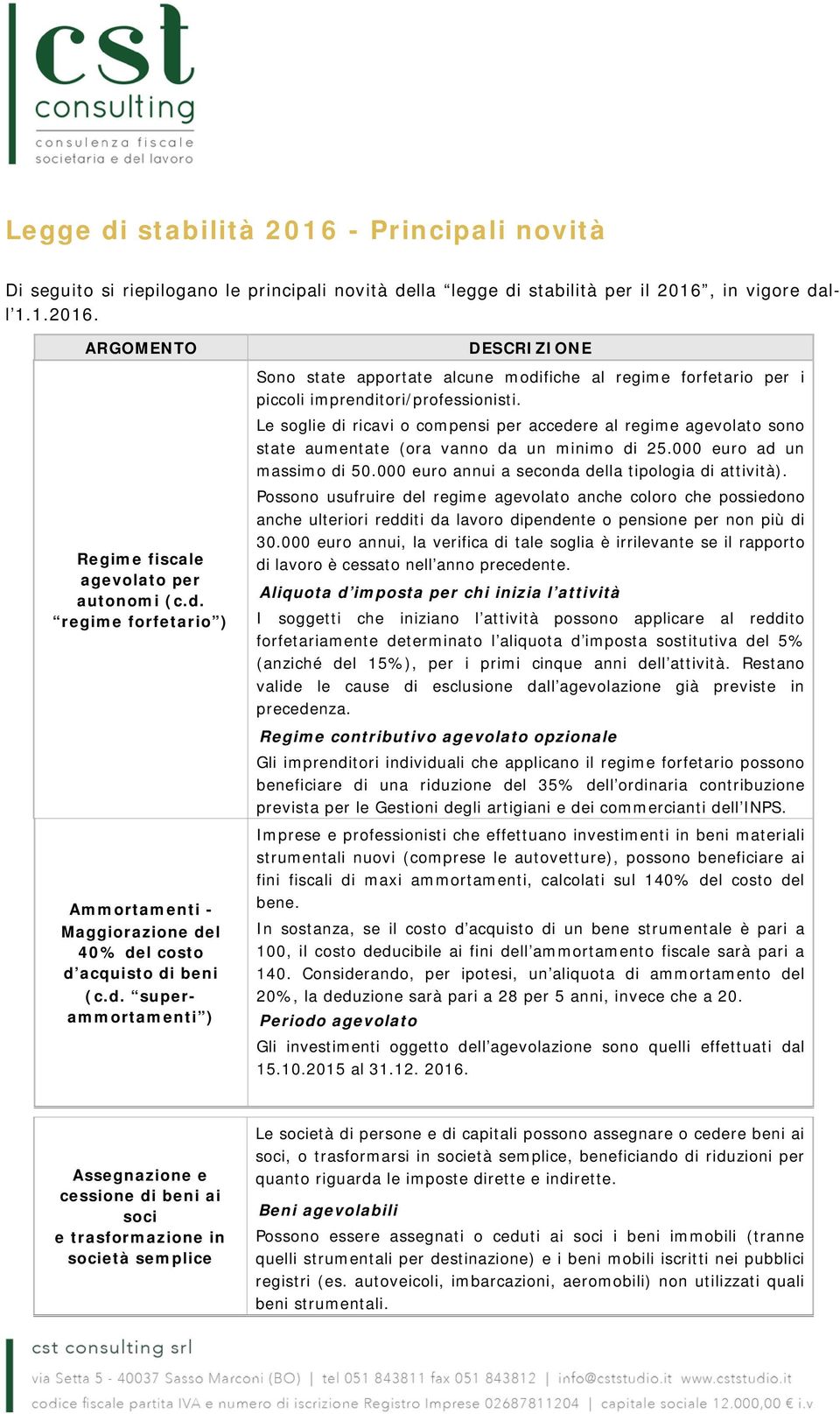 Le soglie di ricavi o compensi per accedere al regime agevolato sono state aumentate (ora vanno da un minimo di 25.000 euro ad un massimo di 50.000 euro annui a seconda della tipologia di attività).