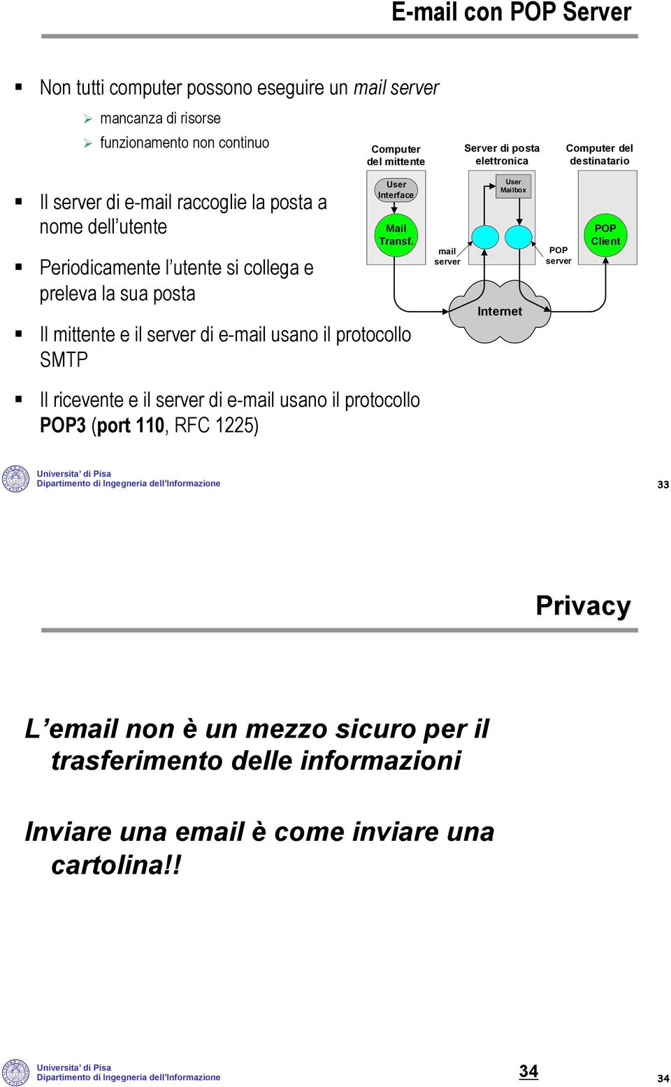 Il server di e-mail raccoglie la posta a nome dell utente! Periodicamente l utente si collega e preleva la sua posta User Interface Mail Transf.