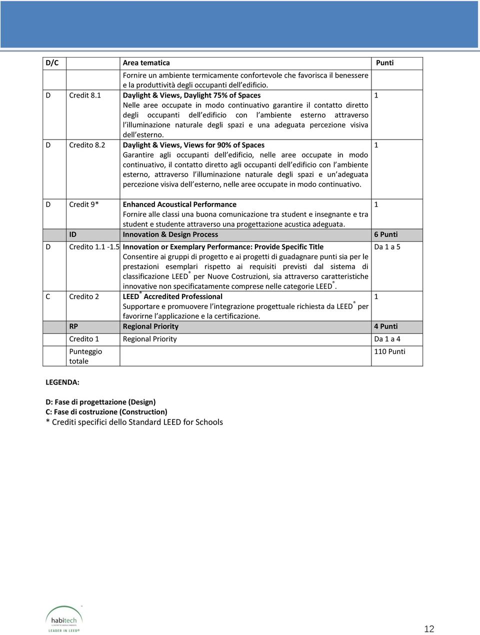 naturale degli spazi e una adeguata percezione visiva dell esterno. D Credito 8.