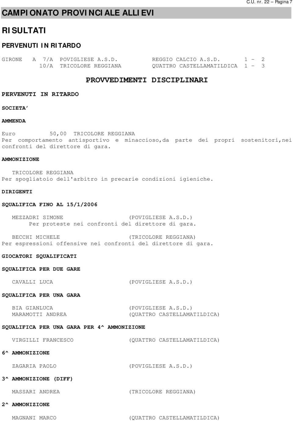 1-2 10/A TRICOLORE REGGIANA QUATTRO CASTELLAMATILDICA 1-3 SOCIETA AMMENDA PROVVEDIMENTI DISCIPLINARI Euro 50,00 TRICOLORE REGGIANA Per comportamento antisportivo e minaccioso,da parte dei propri