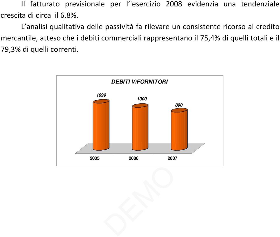 L analisi qualitativa delle passività fa rilevare un consistente ricorso al credito