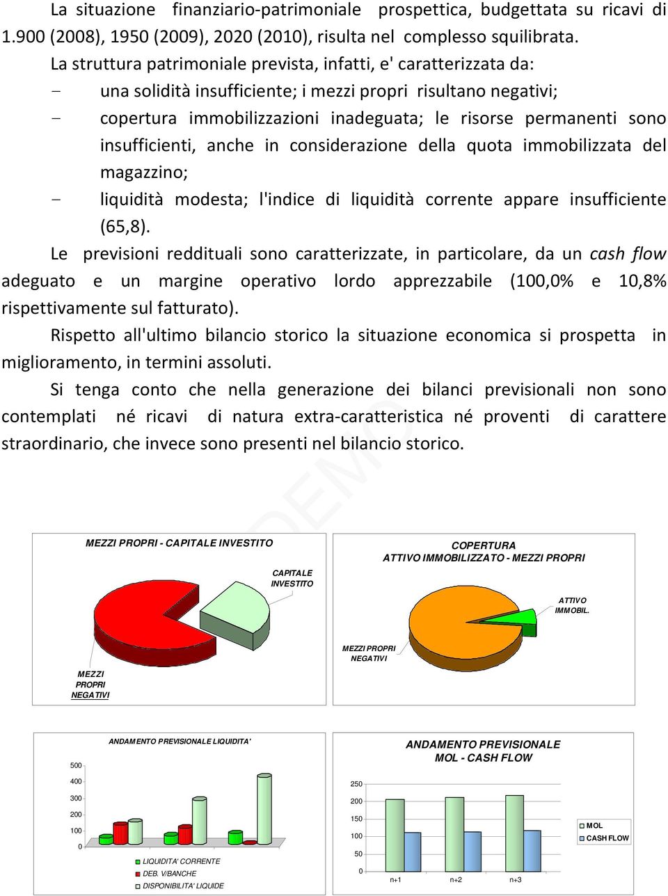 insufficienti, anche in considerazione della quota immobilizzata del magazzino; - liquidità modesta; l'indice di liquidità corrente appare insufficiente (65,8).