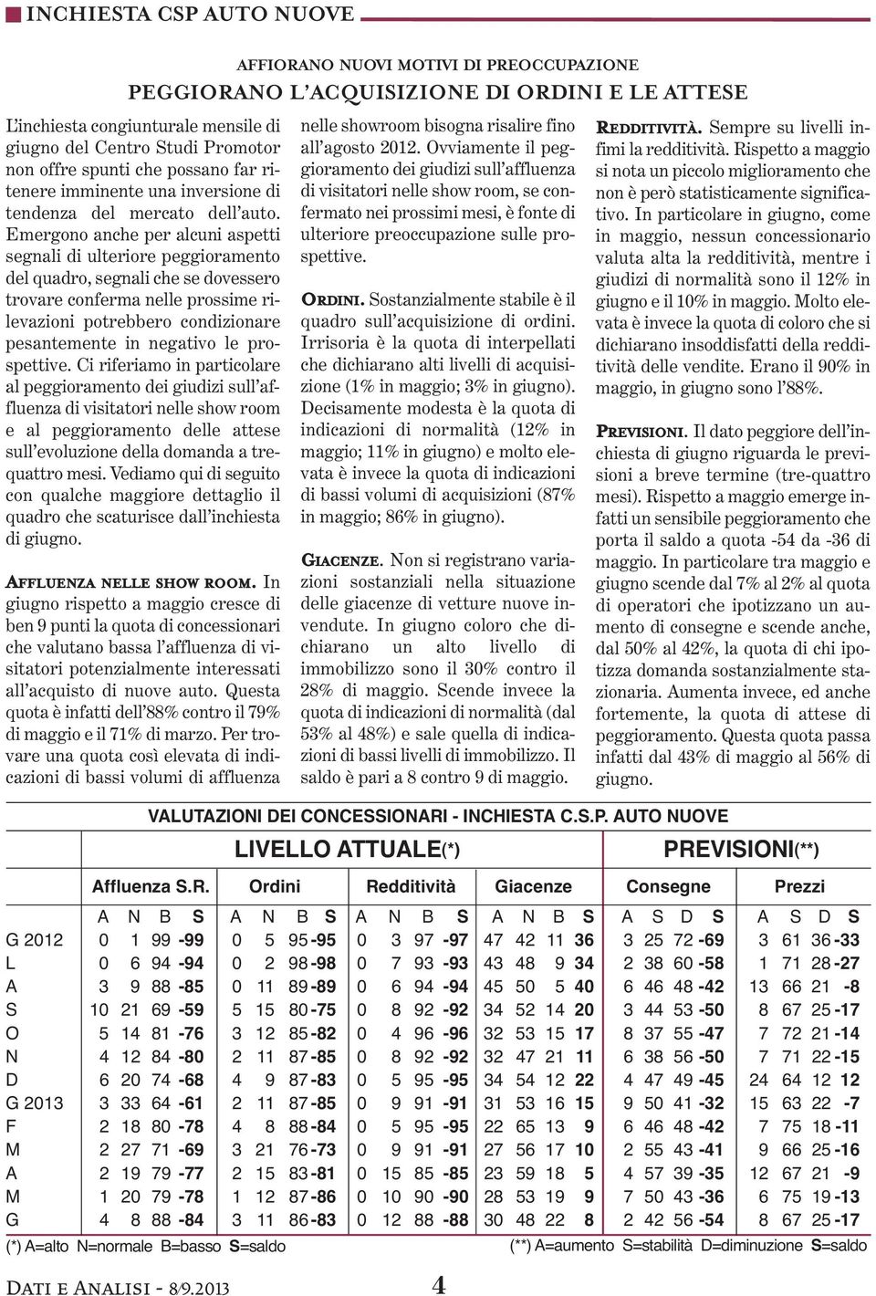 Emergono anche per alcuni aspetti segnali di ulteriore peggioramento del quadro, segnali che se dovessero trovare conferma nelle prossime rilevazioni potrebbero condizionare pesantemente in negativo