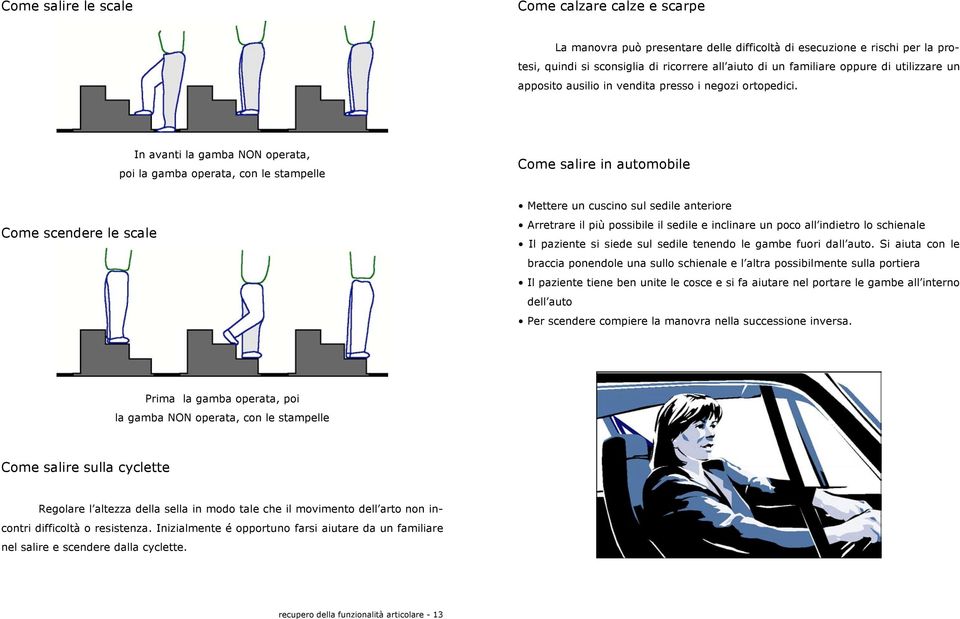 In avanti la gamba NON operata, poi la gamba operata, con le stampelle Come salire in automobile Come scendere le scale Mettere un cuscino sul sedile anteriore Arretrare il più possibile il sedile e