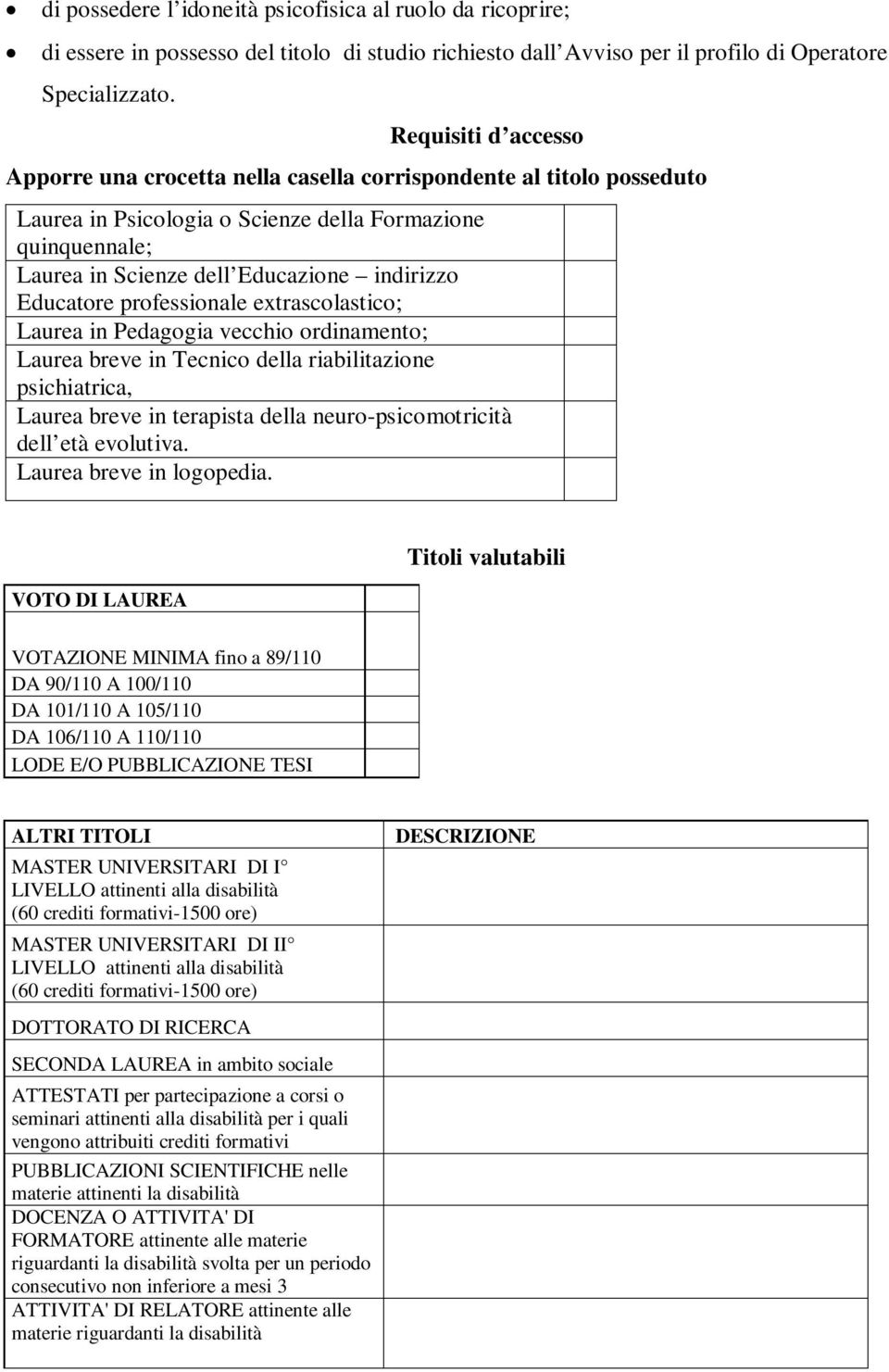 Educatore professionale extrascolastico; Laurea in Pedagogia vecchio ordinamento; Laurea breve in Tecnico della riabilitazione psichiatrica, Laurea breve in terapista della neuro-psicomotricità dell