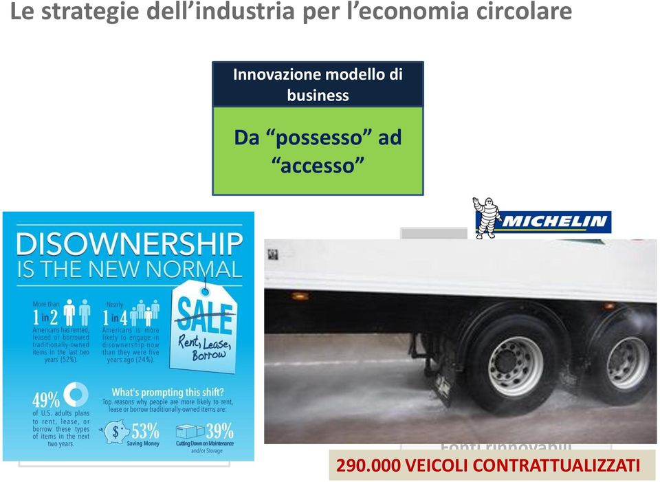 Co-creation Closed loop recycling Biomimesi (NBS) Innovazione di processo Riduzione/