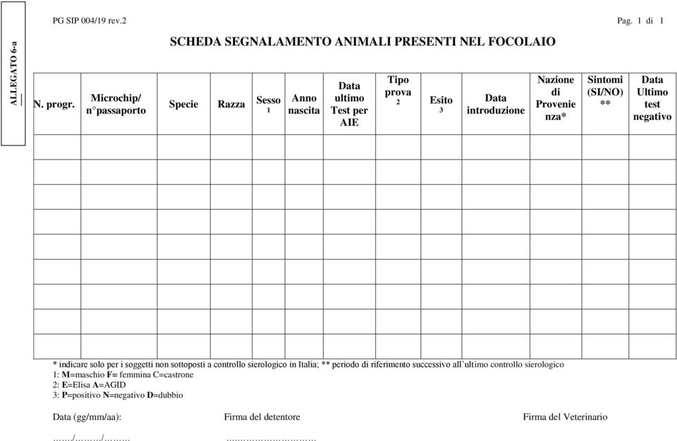 Esito 3 Data introduzione Nazione di Provenie nza* Sintomi (SI/NO) ** Data Ultimo test negativo * indicare solo per i soggetti non sottoposti a