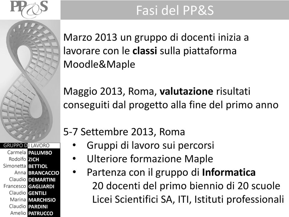 5-7 Settembre 2013, Roma Gruppi di lavoro sui percorsi Ulteriore formazione Maple Partenza con il
