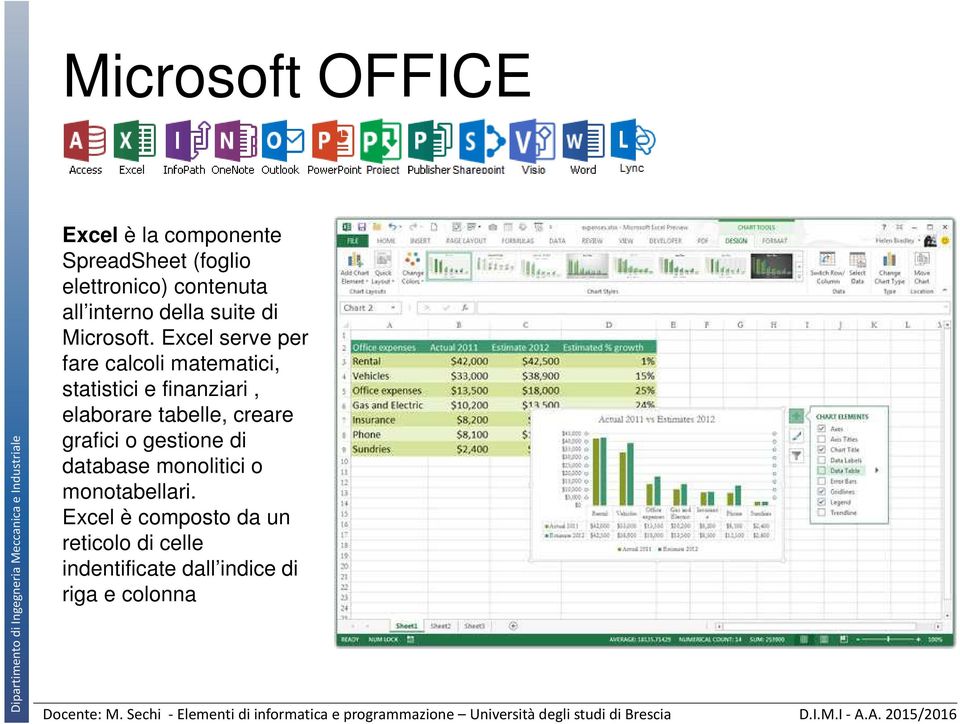 Excel serve per fare calcoli matematici, statistici e finanziari, elaborare tabelle,