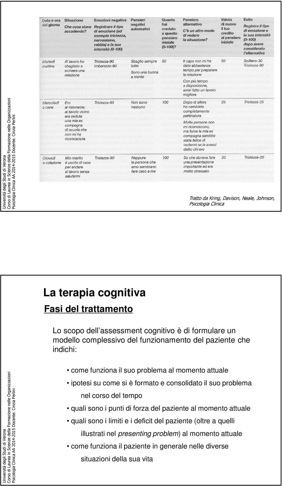 formato e consolidato il suo problema nel corso del tempo quali sono i punti di forza del paziente al momento attuale quali sono i limiti e i deficit