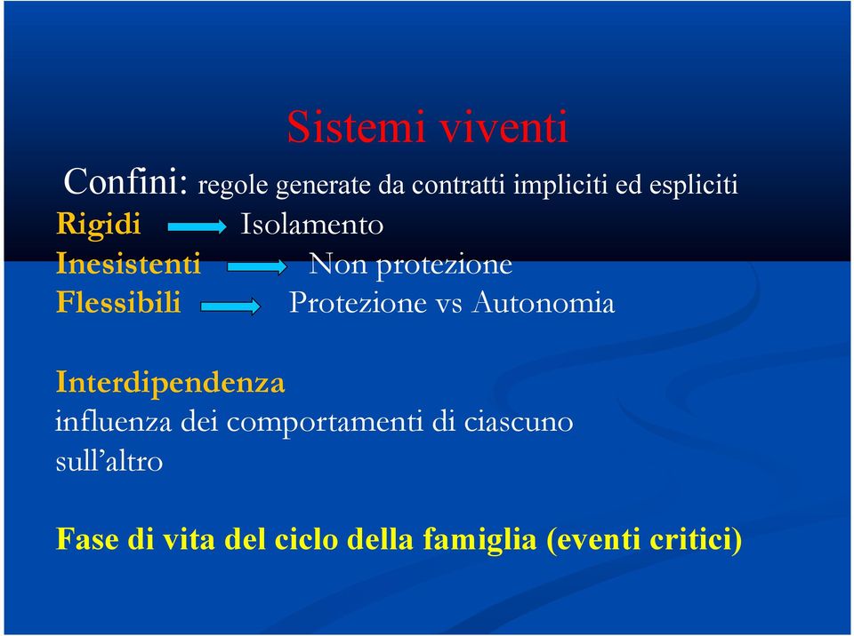 Protezione vs Autonomia Interdipendenza influenza dei comportamenti