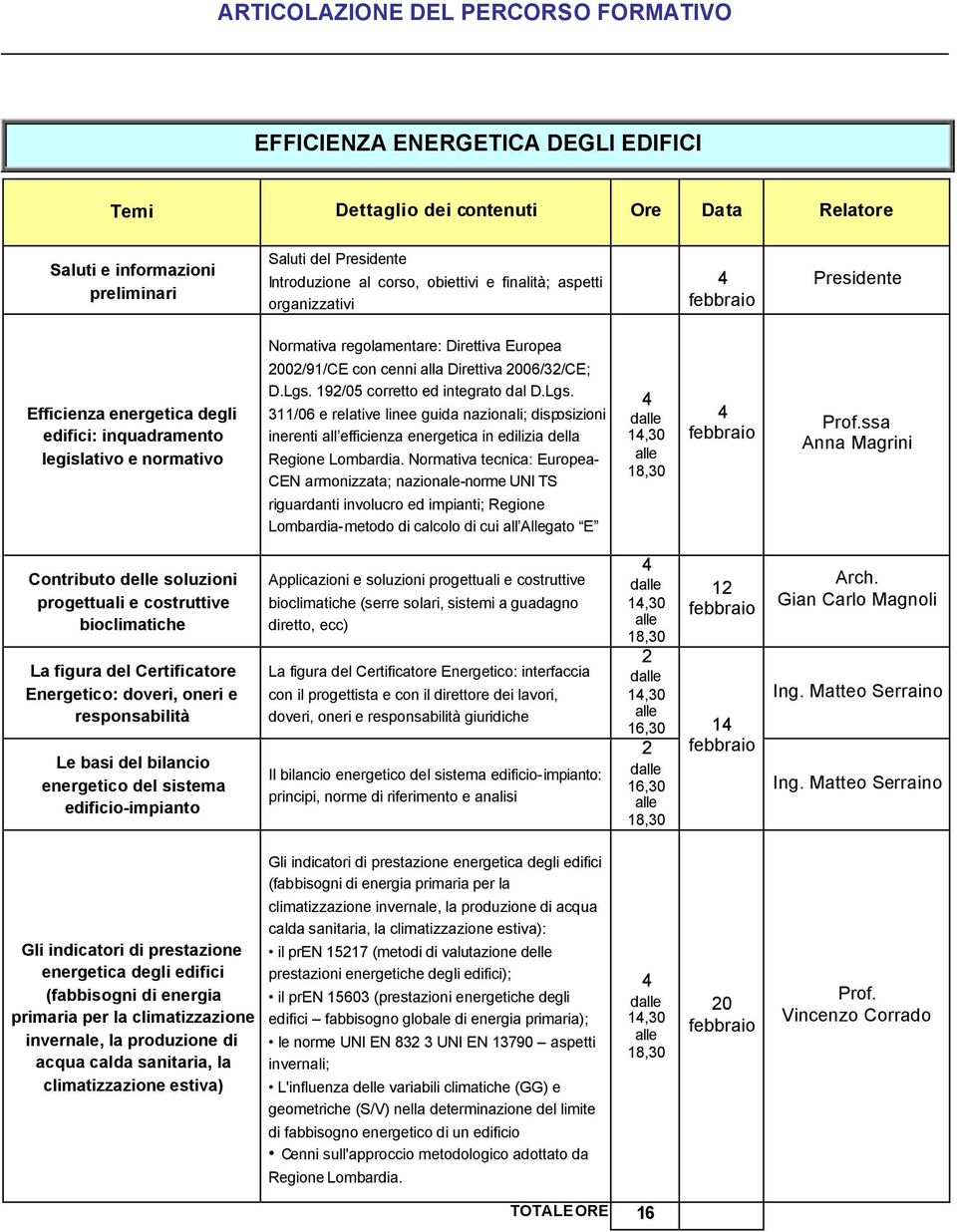 19/05 corretto ed integrato dal D.Lgs. 311/06 e relative linee guida nazionali; disposizioni inerenti all efficienza energetica in edilizia della Regione Lombardia.