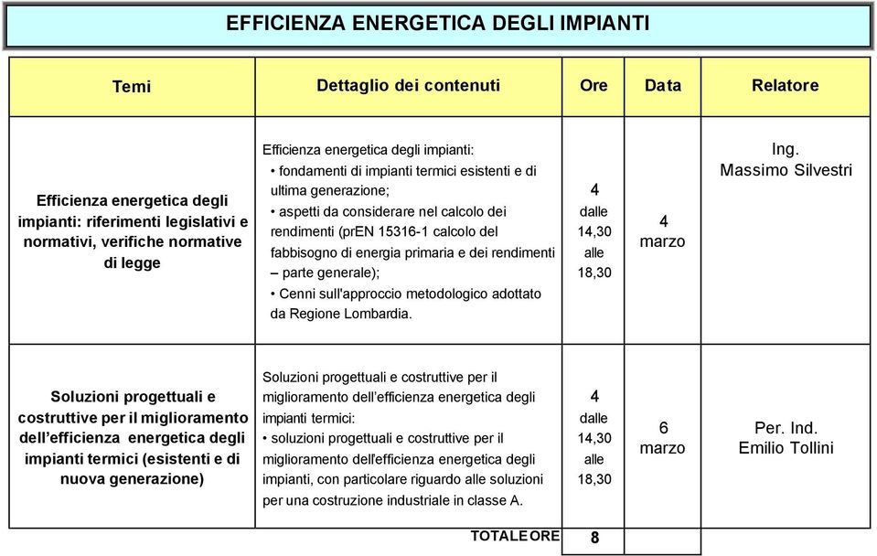 Ing. Massimo Silvestri Cenni sull'approccio metodologico adottato da Regione Lombardia.