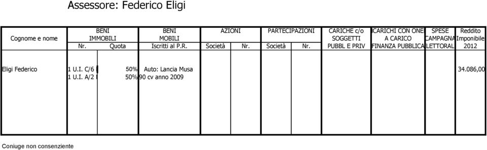 R. Società Nr. Società Nr. PUBBL E PRIV FINANZA PUBBLICAELETTORALE 2012 Eligi Federico 1 U.I. C/6 Migliarino P.