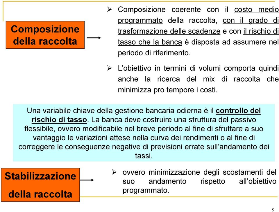 Una variabile chiave della gestione bancaria odierna è il controllo del rischio di tasso.