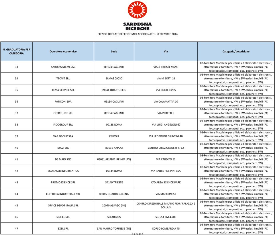 12 41 DE MAIO SNC 03031 ARIANO IRPINIO (AV) VIA CARDITO 52 42 ECO LASER INFORMATICA 00144 ROMA VIA PADRE FILIPPINI 15A 43 PROMOSCIENCE SRL 34149 TRIESTE C/O AREA SCIENCE PARK 44 ELETTRICA INDUSTRIALE