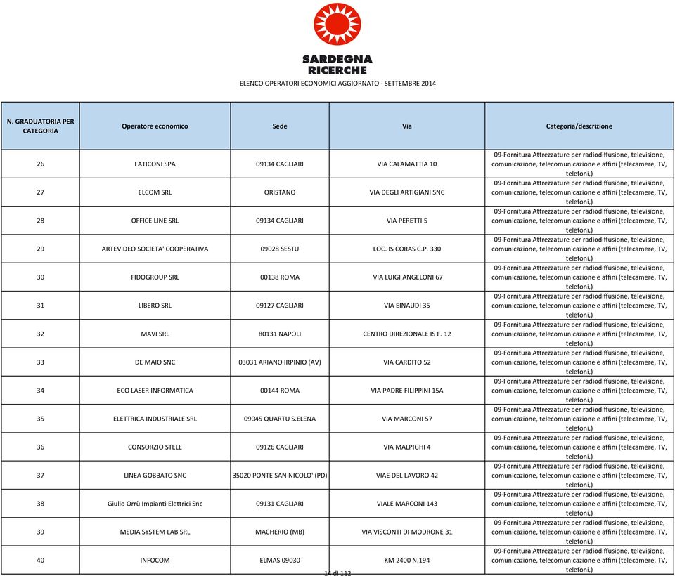 12 33 DE MAIO SNC 03031 ARIANO IRPINIO (AV) VIA CARDITO 52 34 ECO LASER INFORMATICA 00144 ROMA VIA PADRE FILIPPINI 15A 35 ELETTRICA INDUSTRIALE SRL 09045 QUARTU S.