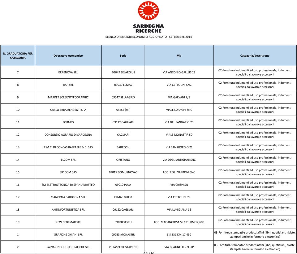 SAS SARROCH VIA SAN GIORGIO 21 14 ELCOM SRL ORISTANO VIA DEGLI ARTIGIANI SNC 15 SIC.COM SAS 09015 DOMUSNOVAS LOC. REG.
